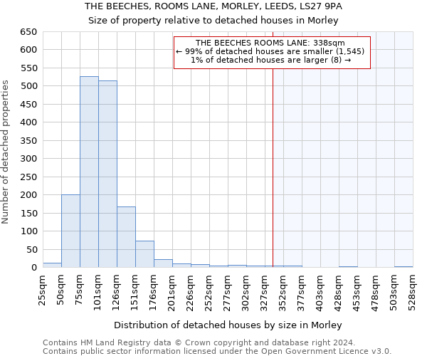 THE BEECHES, ROOMS LANE, MORLEY, LEEDS, LS27 9PA: Size of property relative to detached houses in Morley