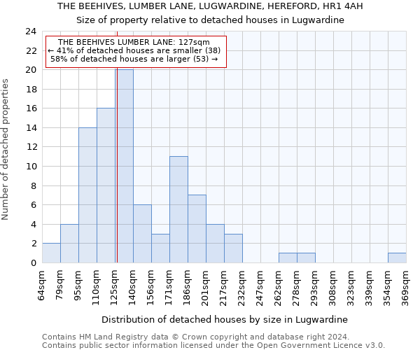 THE BEEHIVES, LUMBER LANE, LUGWARDINE, HEREFORD, HR1 4AH: Size of property relative to detached houses in Lugwardine