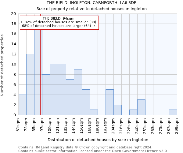 THE BIELD, INGLETON, CARNFORTH, LA6 3DE: Size of property relative to detached houses in Ingleton