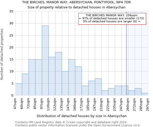 THE BIRCHES, MANOR WAY, ABERSYCHAN, PONTYPOOL, NP4 7DR: Size of property relative to detached houses in Abersychan