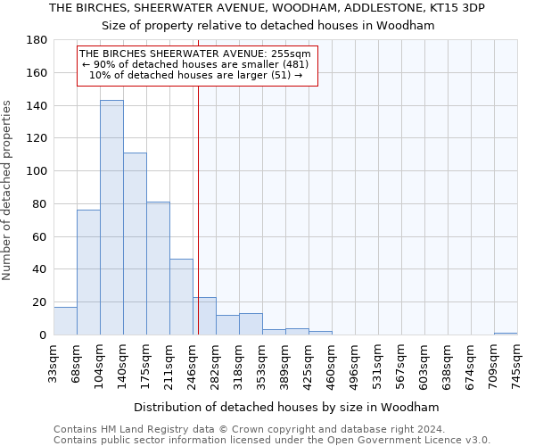 THE BIRCHES, SHEERWATER AVENUE, WOODHAM, ADDLESTONE, KT15 3DP: Size of property relative to detached houses in Woodham
