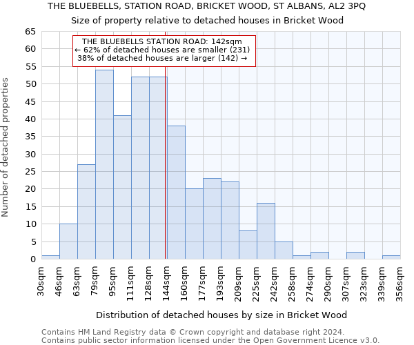 THE BLUEBELLS, STATION ROAD, BRICKET WOOD, ST ALBANS, AL2 3PQ: Size of property relative to detached houses in Bricket Wood