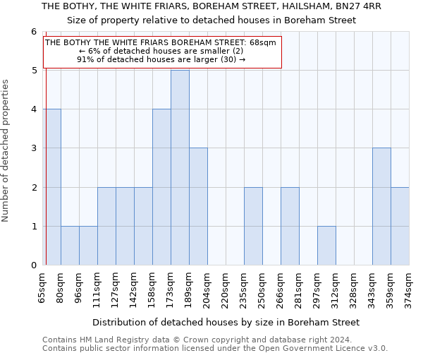 THE BOTHY, THE WHITE FRIARS, BOREHAM STREET, HAILSHAM, BN27 4RR: Size of property relative to detached houses in Boreham Street