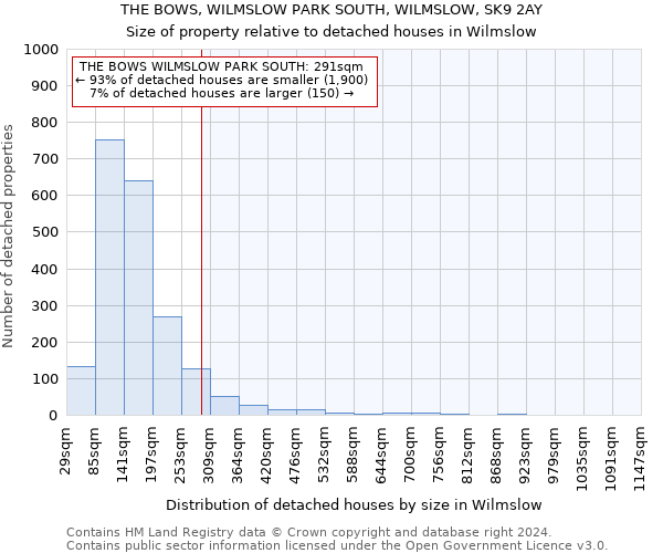 THE BOWS, WILMSLOW PARK SOUTH, WILMSLOW, SK9 2AY: Size of property relative to detached houses in Wilmslow