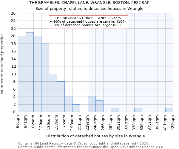 THE BRAMBLES, CHAPEL LANE, WRANGLE, BOSTON, PE22 9AP: Size of property relative to detached houses in Wrangle