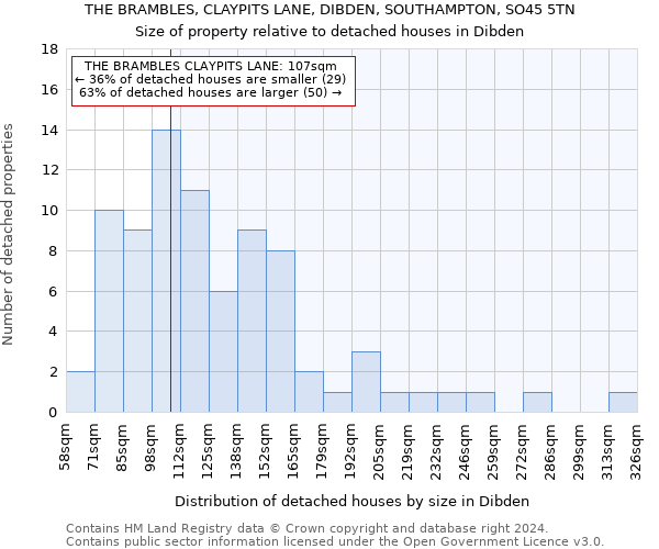 THE BRAMBLES, CLAYPITS LANE, DIBDEN, SOUTHAMPTON, SO45 5TN: Size of property relative to detached houses in Dibden