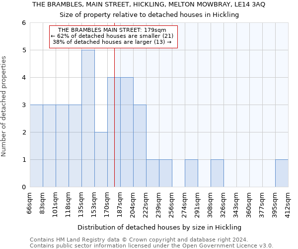 THE BRAMBLES, MAIN STREET, HICKLING, MELTON MOWBRAY, LE14 3AQ: Size of property relative to detached houses in Hickling