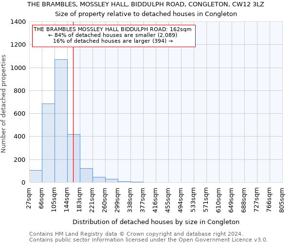 THE BRAMBLES, MOSSLEY HALL, BIDDULPH ROAD, CONGLETON, CW12 3LZ: Size of property relative to detached houses in Congleton
