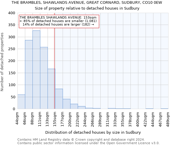 THE BRAMBLES, SHAWLANDS AVENUE, GREAT CORNARD, SUDBURY, CO10 0EW: Size of property relative to detached houses in Sudbury