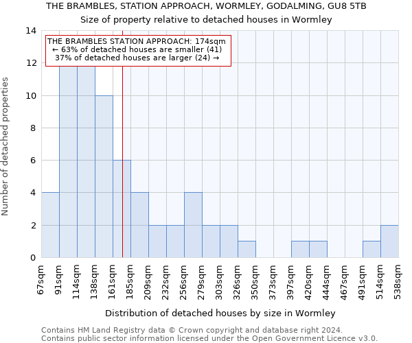 THE BRAMBLES, STATION APPROACH, WORMLEY, GODALMING, GU8 5TB: Size of property relative to detached houses in Wormley