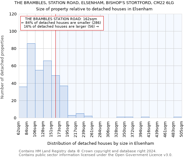 THE BRAMBLES, STATION ROAD, ELSENHAM, BISHOP'S STORTFORD, CM22 6LG: Size of property relative to detached houses in Elsenham