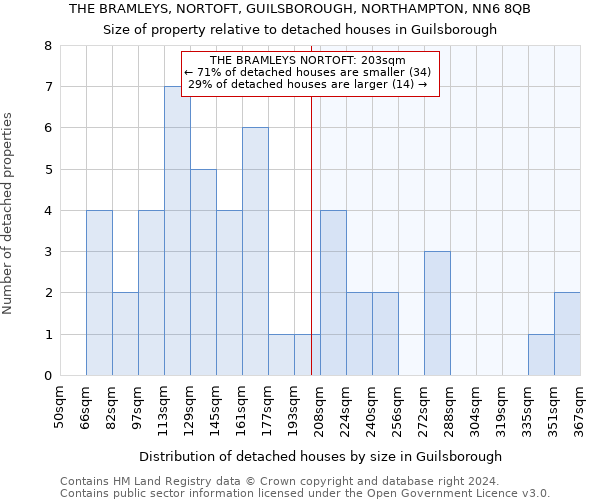 THE BRAMLEYS, NORTOFT, GUILSBOROUGH, NORTHAMPTON, NN6 8QB: Size of property relative to detached houses in Guilsborough