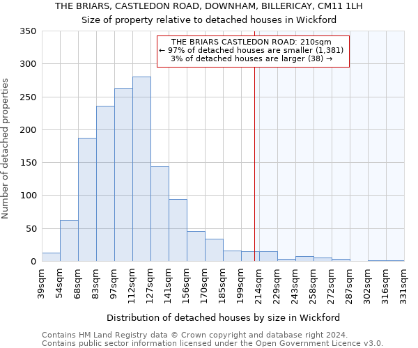 THE BRIARS, CASTLEDON ROAD, DOWNHAM, BILLERICAY, CM11 1LH: Size of property relative to detached houses in Wickford