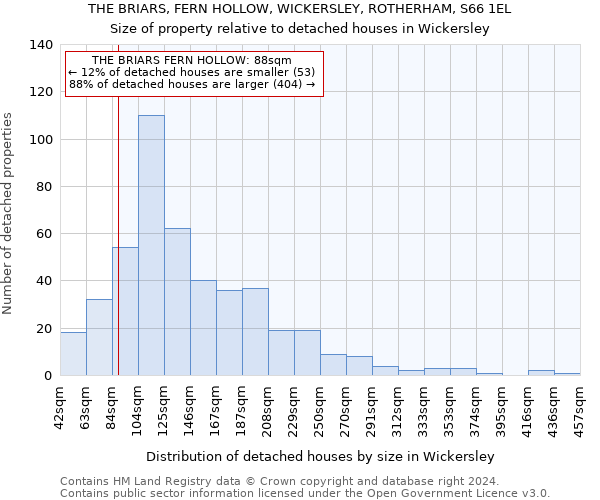 THE BRIARS, FERN HOLLOW, WICKERSLEY, ROTHERHAM, S66 1EL: Size of property relative to detached houses in Wickersley