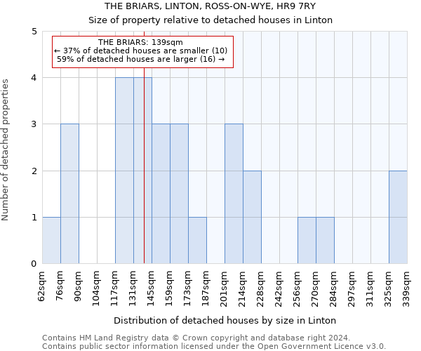 THE BRIARS, LINTON, ROSS-ON-WYE, HR9 7RY: Size of property relative to detached houses in Linton