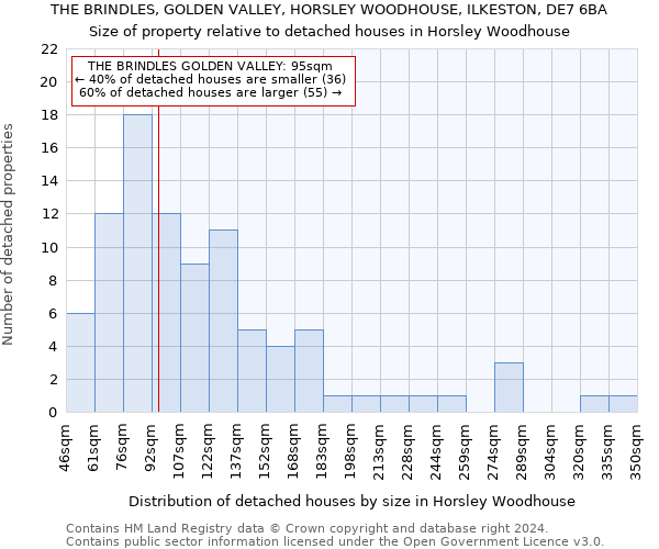 THE BRINDLES, GOLDEN VALLEY, HORSLEY WOODHOUSE, ILKESTON, DE7 6BA: Size of property relative to detached houses in Horsley Woodhouse