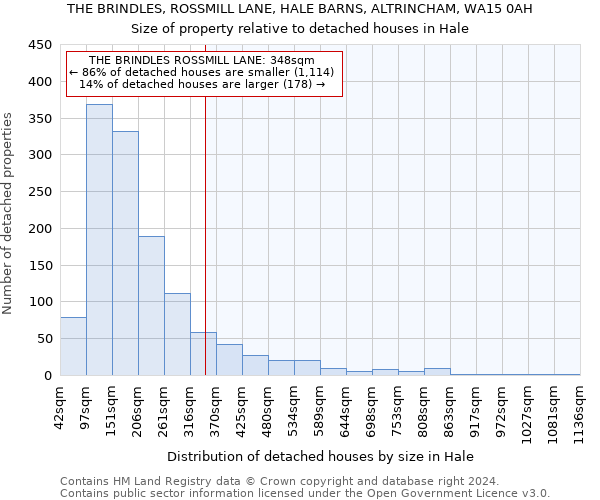 THE BRINDLES, ROSSMILL LANE, HALE BARNS, ALTRINCHAM, WA15 0AH: Size of property relative to detached houses in Hale