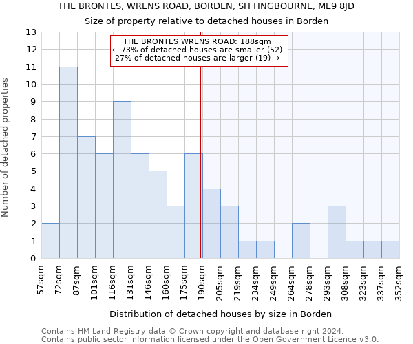 THE BRONTES, WRENS ROAD, BORDEN, SITTINGBOURNE, ME9 8JD: Size of property relative to detached houses in Borden