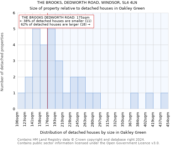 THE BROOKS, DEDWORTH ROAD, WINDSOR, SL4 4LN: Size of property relative to detached houses in Oakley Green