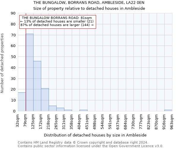THE BUNGALOW, BORRANS ROAD, AMBLESIDE, LA22 0EN: Size of property relative to detached houses in Ambleside