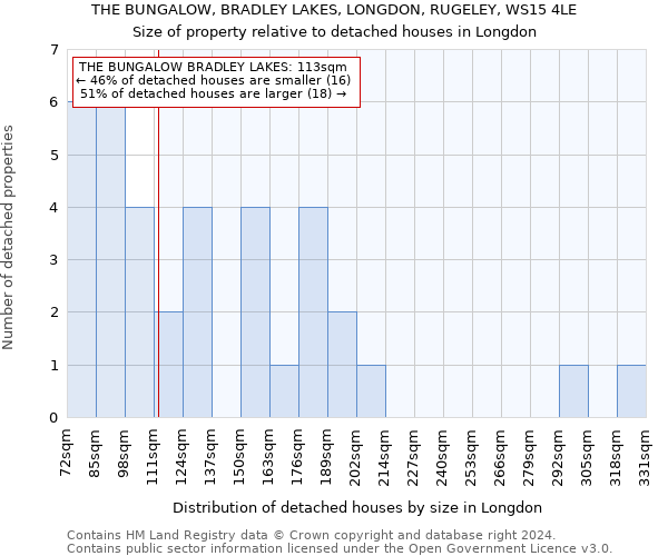 THE BUNGALOW, BRADLEY LAKES, LONGDON, RUGELEY, WS15 4LE: Size of property relative to detached houses in Longdon