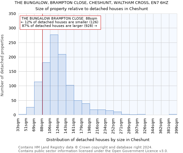 THE BUNGALOW, BRAMPTON CLOSE, CHESHUNT, WALTHAM CROSS, EN7 6HZ: Size of property relative to detached houses in Cheshunt