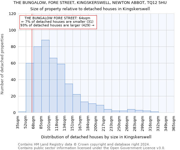 THE BUNGALOW, FORE STREET, KINGSKERSWELL, NEWTON ABBOT, TQ12 5HU: Size of property relative to detached houses in Kingskerswell