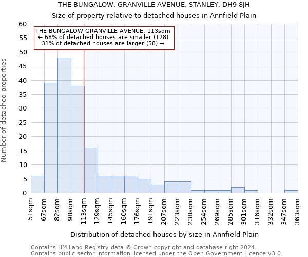 THE BUNGALOW, GRANVILLE AVENUE, STANLEY, DH9 8JH: Size of property relative to detached houses in Annfield Plain