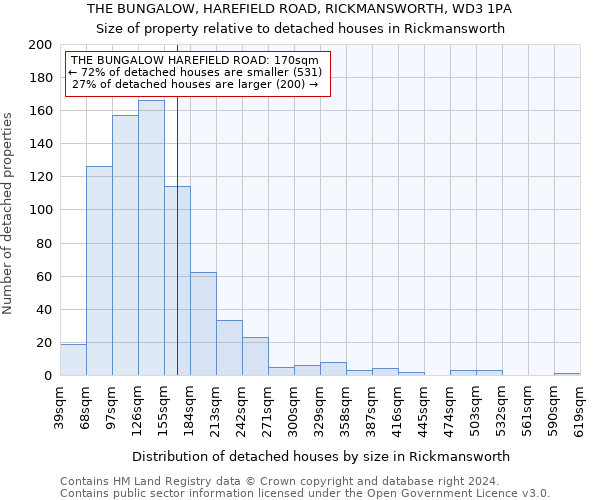 THE BUNGALOW, HAREFIELD ROAD, RICKMANSWORTH, WD3 1PA: Size of property relative to detached houses in Rickmansworth