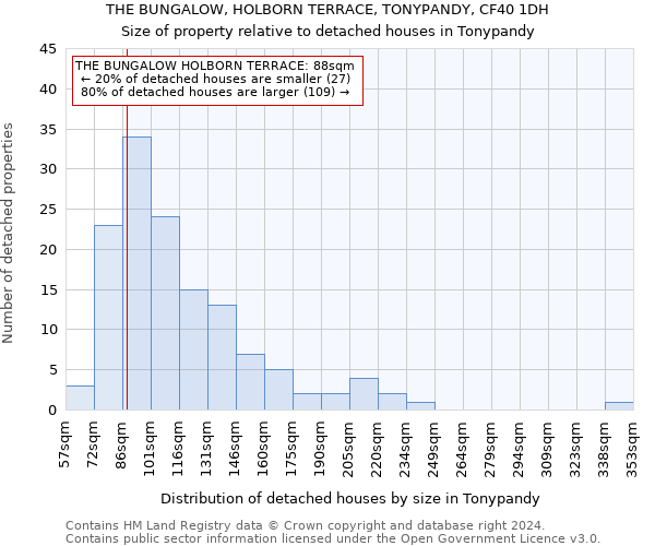 THE BUNGALOW, HOLBORN TERRACE, TONYPANDY, CF40 1DH: Size of property relative to detached houses in Tonypandy