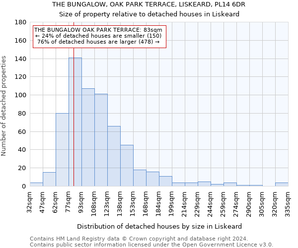 THE BUNGALOW, OAK PARK TERRACE, LISKEARD, PL14 6DR: Size of property relative to detached houses in Liskeard
