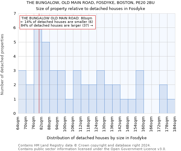 THE BUNGALOW, OLD MAIN ROAD, FOSDYKE, BOSTON, PE20 2BU: Size of property relative to detached houses in Fosdyke