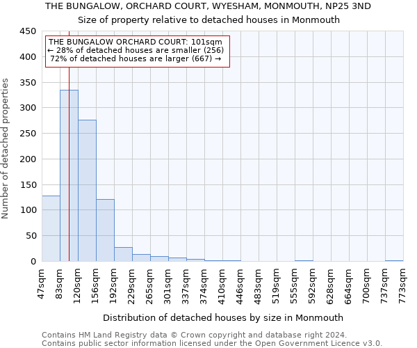THE BUNGALOW, ORCHARD COURT, WYESHAM, MONMOUTH, NP25 3ND: Size of property relative to detached houses in Monmouth