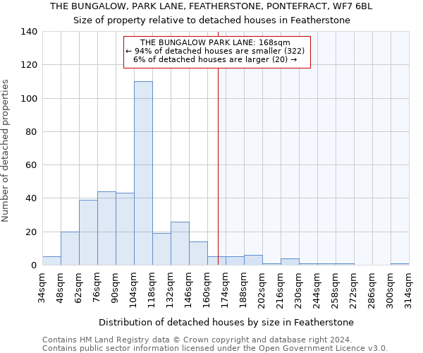 THE BUNGALOW, PARK LANE, FEATHERSTONE, PONTEFRACT, WF7 6BL: Size of property relative to detached houses in Featherstone