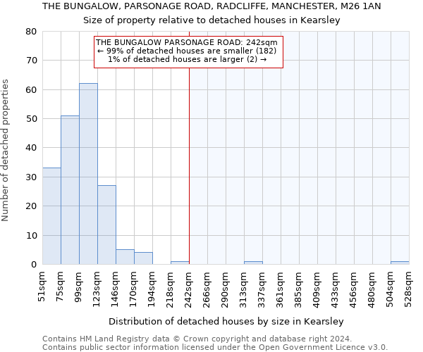 THE BUNGALOW, PARSONAGE ROAD, RADCLIFFE, MANCHESTER, M26 1AN: Size of property relative to detached houses in Kearsley