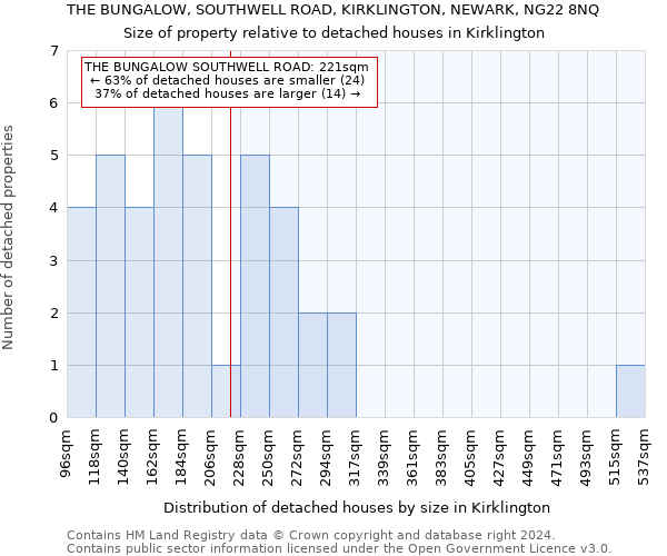 THE BUNGALOW, SOUTHWELL ROAD, KIRKLINGTON, NEWARK, NG22 8NQ: Size of property relative to detached houses in Kirklington