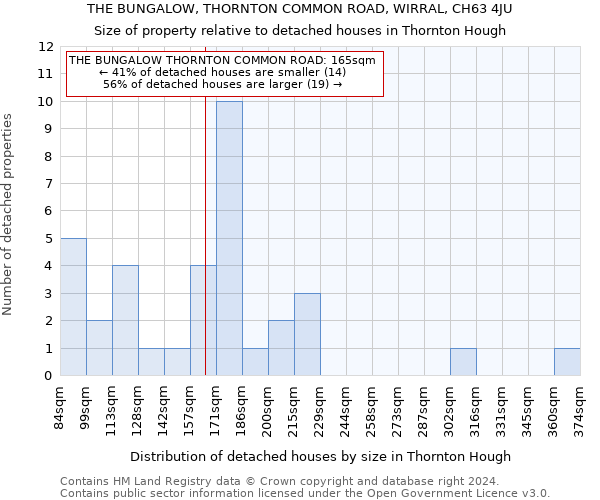 THE BUNGALOW, THORNTON COMMON ROAD, WIRRAL, CH63 4JU: Size of property relative to detached houses in Thornton Hough