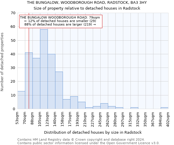 THE BUNGALOW, WOODBOROUGH ROAD, RADSTOCK, BA3 3HY: Size of property relative to detached houses in Radstock