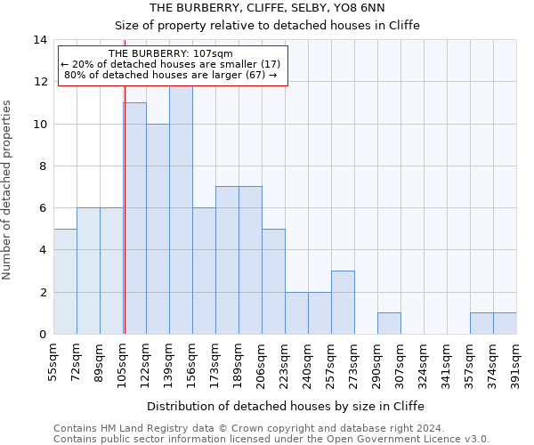 THE BURBERRY, CLIFFE, SELBY, YO8 6NN: Size of property relative to detached houses in Cliffe