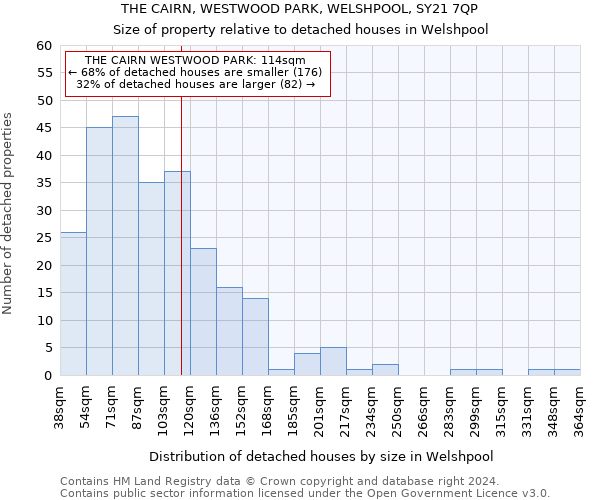 THE CAIRN, WESTWOOD PARK, WELSHPOOL, SY21 7QP: Size of property relative to detached houses in Welshpool