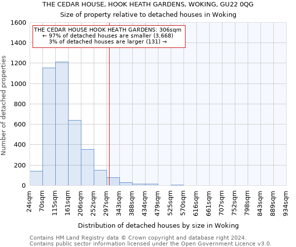 THE CEDAR HOUSE, HOOK HEATH GARDENS, WOKING, GU22 0QG: Size of property relative to detached houses in Woking