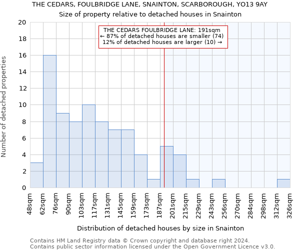 THE CEDARS, FOULBRIDGE LANE, SNAINTON, SCARBOROUGH, YO13 9AY: Size of property relative to detached houses in Snainton