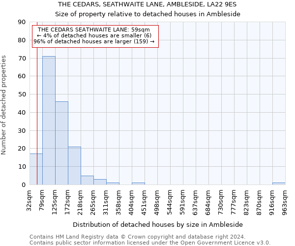THE CEDARS, SEATHWAITE LANE, AMBLESIDE, LA22 9ES: Size of property relative to detached houses in Ambleside