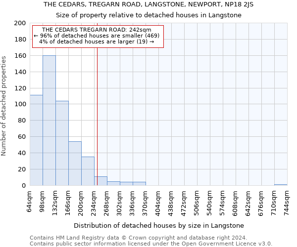 THE CEDARS, TREGARN ROAD, LANGSTONE, NEWPORT, NP18 2JS: Size of property relative to detached houses in Langstone