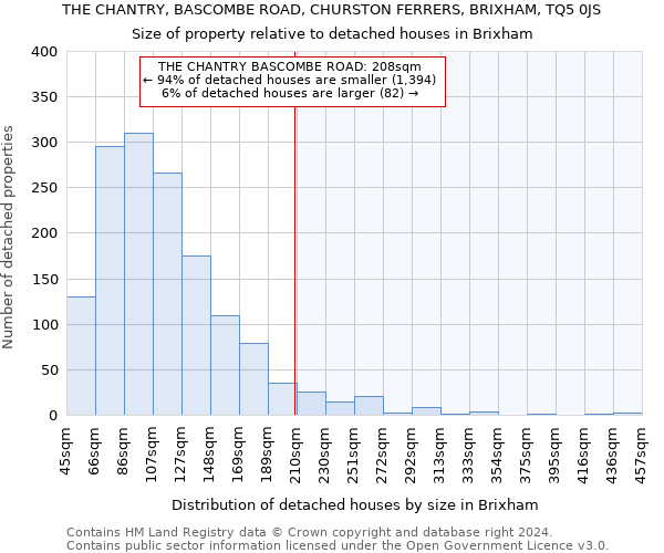 THE CHANTRY, BASCOMBE ROAD, CHURSTON FERRERS, BRIXHAM, TQ5 0JS: Size of property relative to detached houses in Brixham