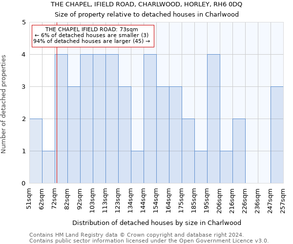 THE CHAPEL, IFIELD ROAD, CHARLWOOD, HORLEY, RH6 0DQ: Size of property relative to detached houses in Charlwood