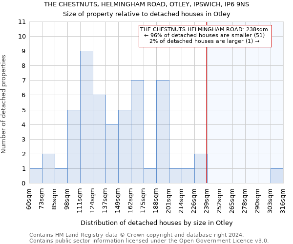 THE CHESTNUTS, HELMINGHAM ROAD, OTLEY, IPSWICH, IP6 9NS: Size of property relative to detached houses in Otley