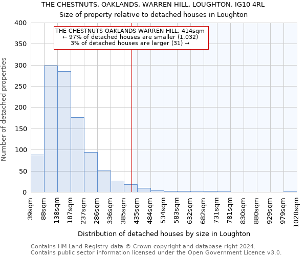 THE CHESTNUTS, OAKLANDS, WARREN HILL, LOUGHTON, IG10 4RL: Size of property relative to detached houses in Loughton