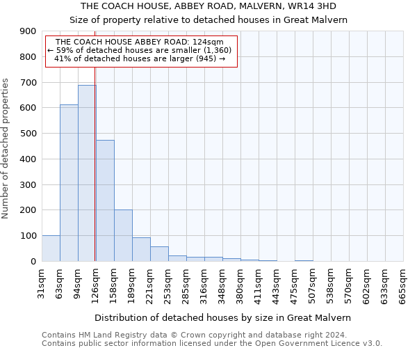THE COACH HOUSE, ABBEY ROAD, MALVERN, WR14 3HD: Size of property relative to detached houses in Great Malvern