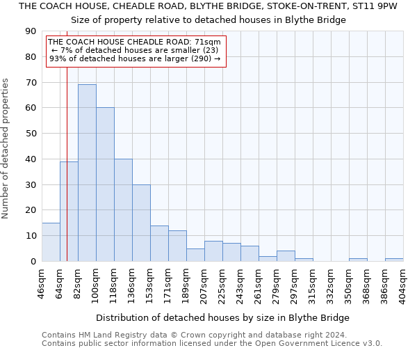THE COACH HOUSE, CHEADLE ROAD, BLYTHE BRIDGE, STOKE-ON-TRENT, ST11 9PW: Size of property relative to detached houses in Blythe Bridge